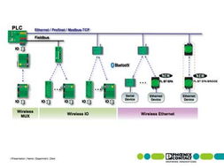 I/O系統集成與計算機信息系統集成及技術服務 技術核心與行業應用