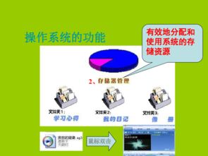 計(jì)算機(jī)操作系統(tǒng)的奧秘與系統(tǒng)集成服務(wù)