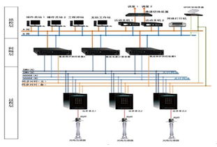研祥工業以太網交換機 賦能數字化變電站，構建智慧能源網絡基石